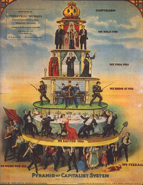 Pyramid_of_Capitalist_System
